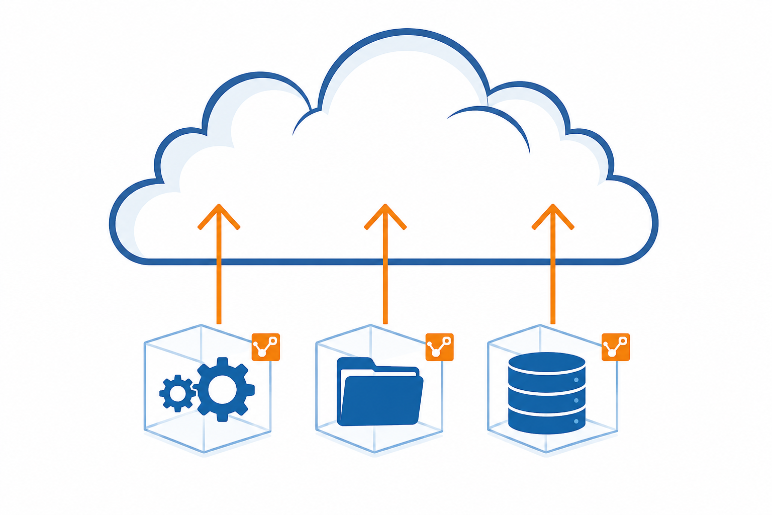 SQL Server to AWS RDS SQL Server